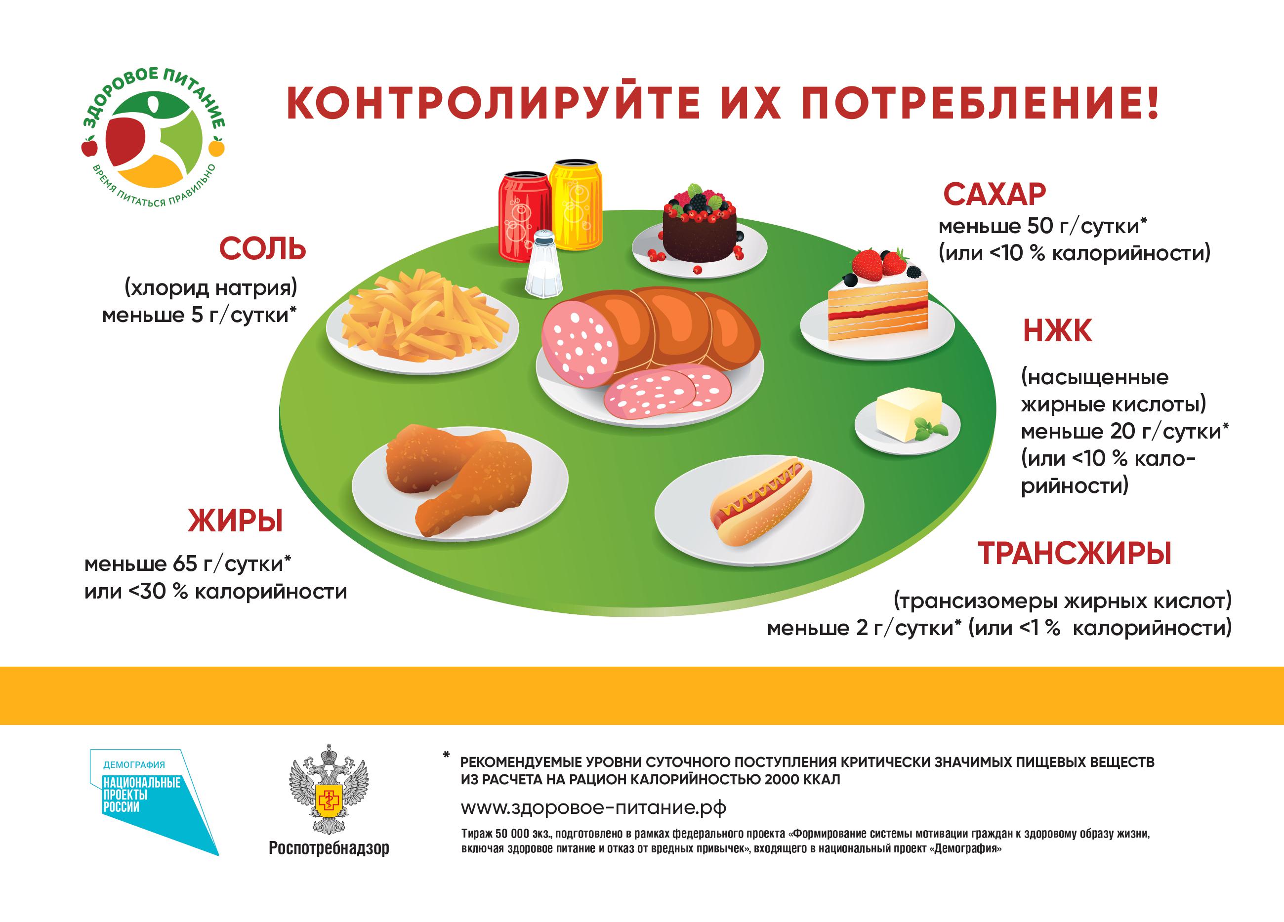 Информация об условиях питания обучающихся.